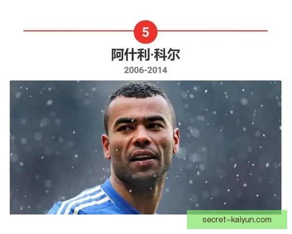 英超历史巨星 英超历史巨星