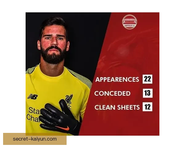 阿利松创造6680万镑转会纪录，展现足球市场新趋势