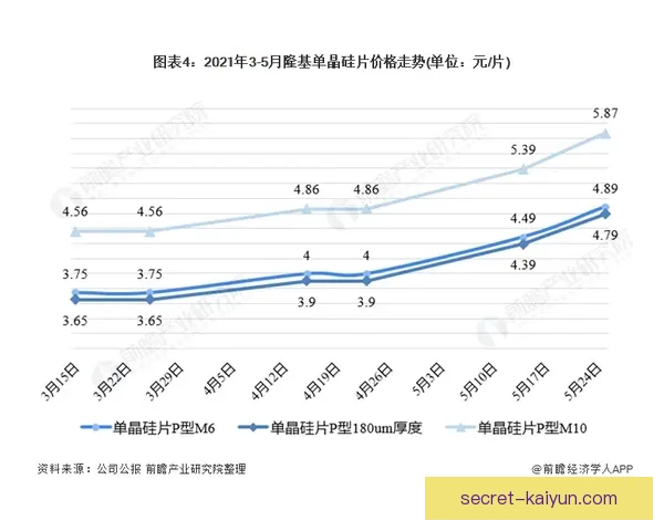 梅里诺助攻数据走势清晰，展现出持续提升的表现趋势